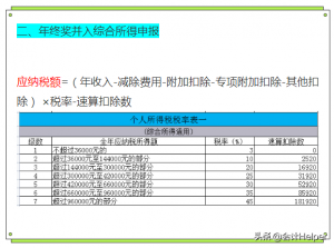 個稅稅率(全年一次性獎金)