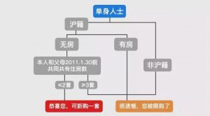 上海個人所得稅(上海個人所得稅扣除標(biāo)準(zhǔn))