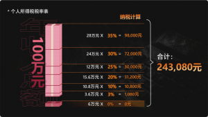 個調稅計算(個調稅計算在線版)