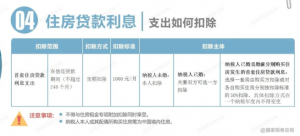 補繳個人所得稅(個人所得稅app 補繳個人所得稅)