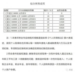 蘇州個(gè)稅計(jì)算器(蘇州個(gè)稅計(jì)算器2021)插圖2 蘇州個(gè)稅計(jì)算器(蘇州個(gè)稅計(jì)算器2021)