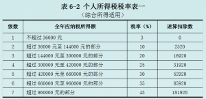 個人所得稅計算題(北京個人所得稅計算器)