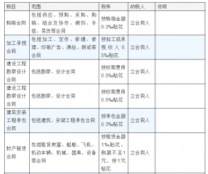 個稅稅率表2013(個稅稅率表2021速算扣除數(shù))