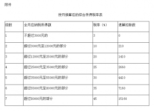 蘇州個(gè)人所得稅(蘇州個(gè)人所得稅辦稅大廳在哪里)