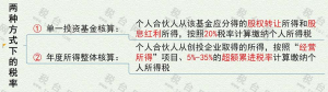 個稅新規(guī)稅率表(2018稅率表)