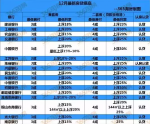 徐州房貸計算器(徐州房貸計算器在線計算)
