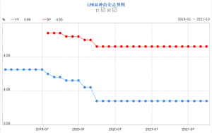公積金貸款利率計算器(公積金貸款利率計算器2021)