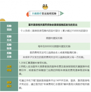 個人所得稅專項扣除(個人所得稅專項扣除是每月都扣嗎)