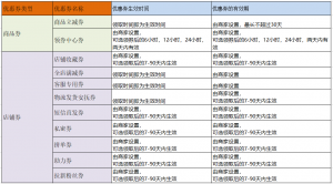 拼多多折后價(jià)還能用優(yōu)惠券碼(拼多多優(yōu)惠券怎么折現(xiàn))