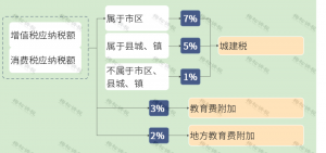 新版個稅稅率表(新版個稅稅率表速算扣除數2021)