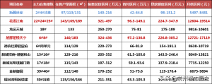常州房貸計算器(常州房貸利率計算器)