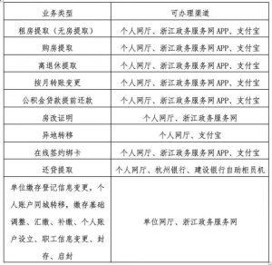 公積金提前還貸計算器(公積金貸款計算器提前還款如何計算)
