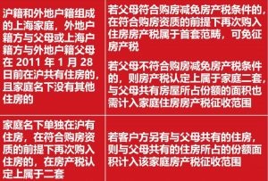 上海個人所得稅(上海個人所得稅扣除標(biāo)準(zhǔn))