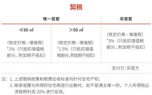 上海個人所得稅(上海個人所得稅扣除標(biāo)準(zhǔn))
