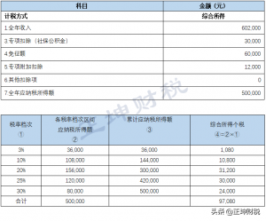 獎金個人所得稅計算(獎金個人所得稅計算器2022)
