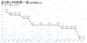 買房貸款計算器(商品房貸款計算器)