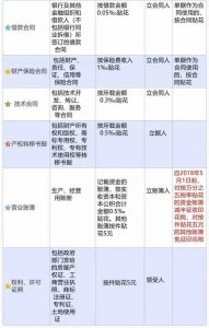 保險(xiǎn)代理人個(gè)稅稅率(保險(xiǎn)代理人個(gè)稅稅率表2022)