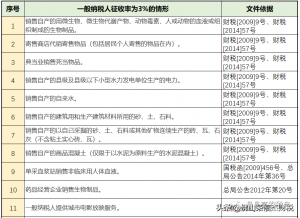 014年個(gè)稅稅率表(2014年個(gè)人所得稅稅率表一覽)"
