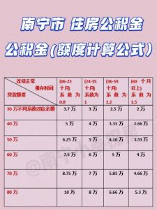 公積金如何計(jì)算(公務(wù)員公積金如何計(jì)算)