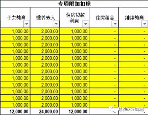 年終獎個稅稅率表(年終獎個稅稅率表2022)