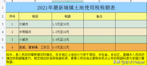 個稅超額累進稅率表(個稅超額累進稅率表2022)