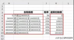新個(gè)稅計(jì)算公式(新個(gè)稅計(jì)算excel公式表)插圖7 新個(gè)稅計(jì)算公式(新個(gè)稅計(jì)算excel公式表)