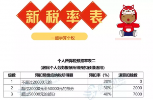 最新個稅稅率表(最新個稅稅率表2019)
