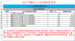 計算個人所得稅(計算個人所得稅稅率表)
