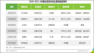 蘑菇服務(wù)器優(yōu)惠碼(蘑菇戰(zhàn)爭2優(yōu)惠碼)