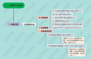 個稅扣除稅率表(2018個稅扣除數和稅率表)