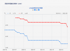 購房貸利率計算器(銀行購房貸款利率計算器)