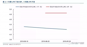 臨沂二手房貸款計算器(二手房房貸計算器)