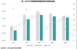 西安房貸計算器(西安市房貸計算)
