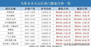 新疆個(gè)人所得稅(新疆個(gè)人所得稅起征點(diǎn))