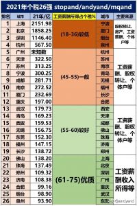 蘇州個稅計算(蘇州個稅計算器)插圖2 蘇州個稅計算(蘇州個稅計算器)