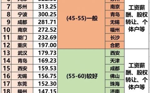 蘇州個稅計算(蘇州個稅計算器)