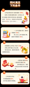 公積金房貸計算(公積金房貸計算器在線計算)