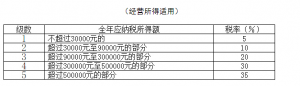 新個稅 計算器