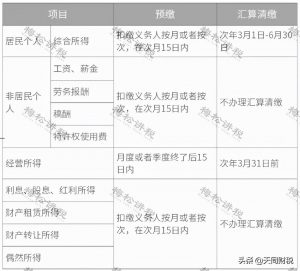 原個稅稅率表(原個人所得稅稅率表新舊個稅稅率表)