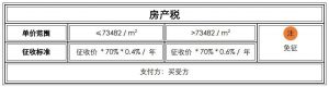 上海個人所得稅(上海個人所得稅扣除標(biāo)準(zhǔn))