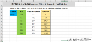 最新個稅計算(最新個稅計算方法實例)