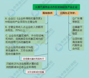 個稅扣除稅率表(2018個稅扣除數和稅率表)