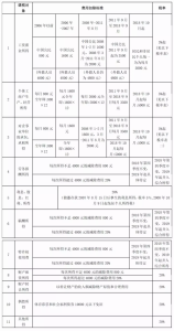 最新個稅稅率表(最新個稅稅率表2019)