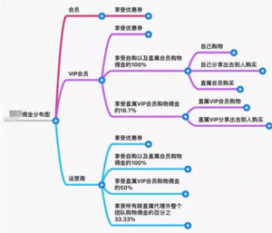 淘寶優惠卷二維碼推廣(淘寶特價版推廣二維碼)
