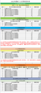 個(gè)人所得稅稅計(jì)算器(個(gè)人是所得稅計(jì)算器)