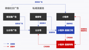 關(guān)注公眾號(hào)領(lǐng)優(yōu)惠碼再淘寶(公眾號(hào)領(lǐng)淘寶優(yōu)惠券)
