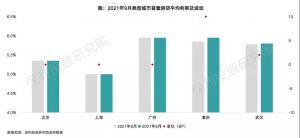 公積金貸款利率計算器(公積金貸款利率計算器2021)