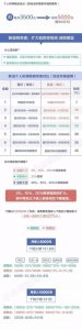 個稅稅率是多少(三套房的個稅稅率是多少)