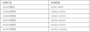 019個稅稅率表(2019個稅稅率表按月)"
