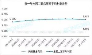 合肥房貸利率計算器(合肥房貸款利率計算)